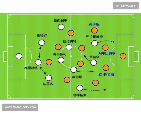 欧冠战术分析课程兴起：青年教练学习三中卫体系构建